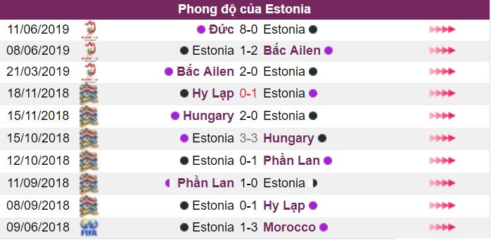 Keo Estonia vs Belarus: ngay 6/9 vong loai Euro hinh anh 2