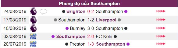 Keo Southampton vs Man Utd ngay 31/08 vong 4 NHA hinh anh 4