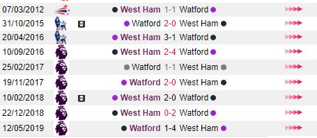 Keo Watford vs West Ham Ngoai Hang Anh vong 3 hinh anh 4