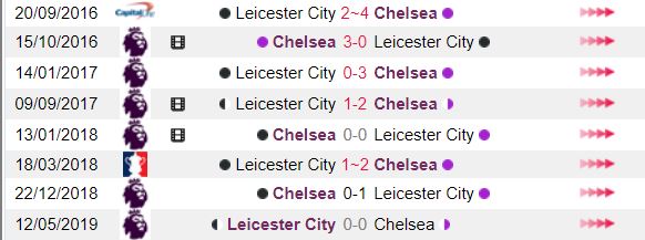 Ty le keo Chelsea vs Leicester City: vong 2 Ngoai Hang Anh hinh anh 3