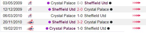 Ty le keo Sheffield Utd vs Crystal Palace: Ngay 18/8, luc 20h00 NHA hinh anh 3