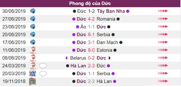 Ty le keo Duc vs Ha Lan, ngay 7/9: Vong Loai Euro 2020 hinh anh 3