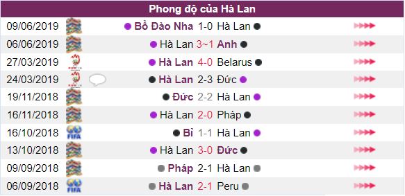 Ty le keo Duc vs Ha Lan, ngay 7/9: Vong Loai Euro 2020 hinh anh 4