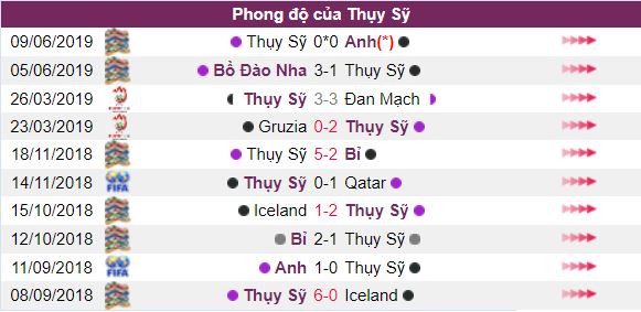 Ty le keo Thuy Sy vs Gibraltar ngay 08/09: Vong Loai Euro 2020 hinh anh 2