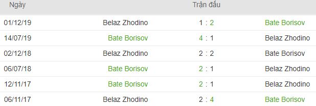 Ket qua doi dau BATE Borisov vs Torpedo Zhodino hinh anh 3