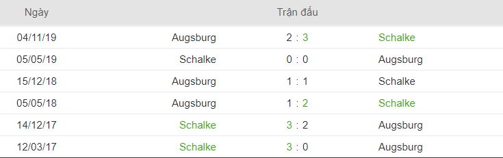 lich su doi dau Schalke 04 vs Augsburg hinh anh 2