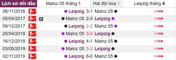 thong tin doi dau Mainz 05 vs Leipzig hinh anh 2