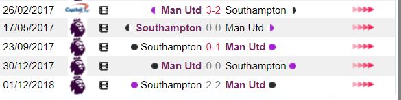 lich su doi dau Southampton vs Man Utd hinh 2