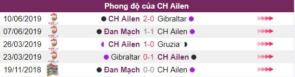 Keo CH Ailen vs Thuy Sy vong loai Euro ngay 6/9 hinh anh 2