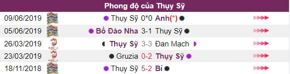Keo CH Ailen vs Thuy Sy vong loai Euro ngay 6/9 hinh anh 3