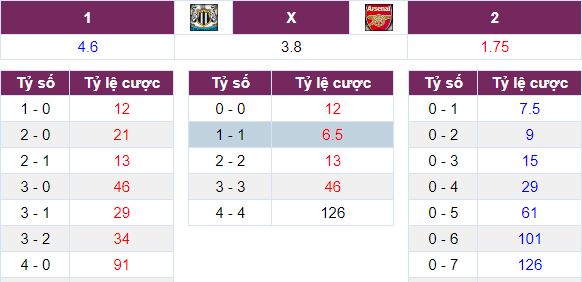 Soi keo chuan Leicester City vs Wolverhampton : 1 chin 1 muoi hinh anh 2