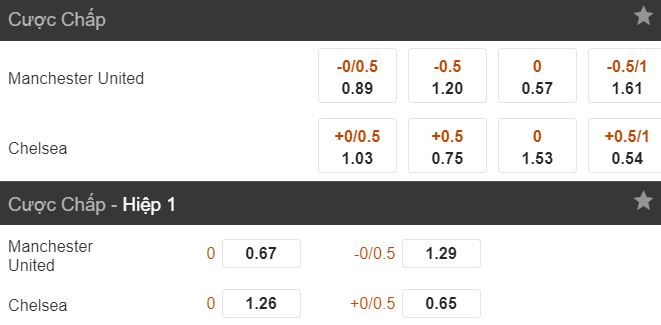 Soi keo chuan Man Utd vs Chelsea: ngay 11/08 NHA vong 1 hinh anh 2