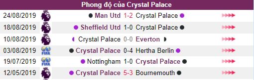 Ty le keo Crystal Palace vs Aston Villa hinh anh 3