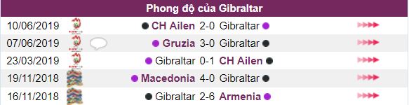 Ty le keo Gibraltar vs Dan Mach: ngay 6/9 vong loai Euro hinh anh 3