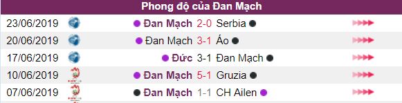 Ty le keo Gibraltar vs Dan Mach: ngay 6/9 vong loai Euro hinh anh 4