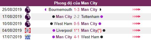 Keo Man City vs Brighton vong 4 Ngoai Hang Anh hinh anh 3