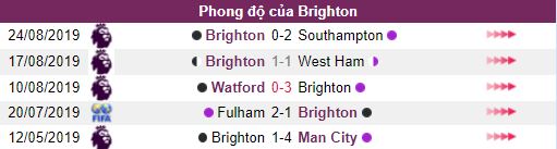 Keo Man City vs Brighton vong 4 Ngoai Hang Anh hinh anh 4