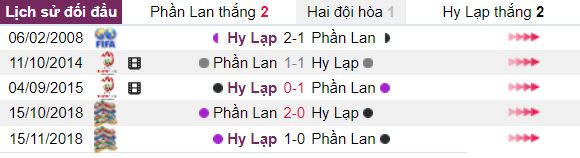 Ty le keo Phan Lan vs Hy Lap ngay 06/09: VLEuro 2020 hinh anh 2