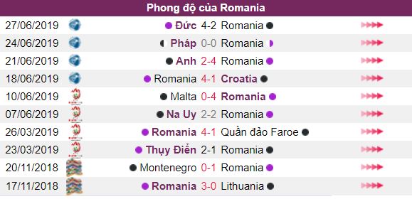 Ty le keo Romania vs Tay Ban Nha, ngay 6/9: vong loai Euro 2020 hinh anh 2