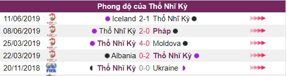 Keo Tho Nhi Ky vs Andorra: ngay 4/9 vong loai Euro hinh anh 3