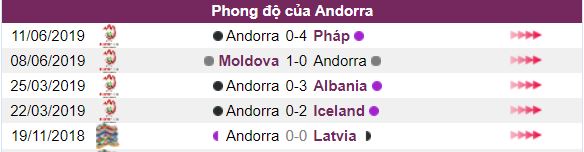 Keo Tho Nhi Ky vs Andorra: ngay 4/9 vong loai Euro hinh anh 3