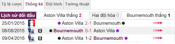 Ty le keo Aston Villa vs Bournemouth: Ngay 17/08 vong 2 NHA hinh anh 5