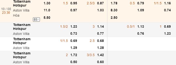 Ty le keo Tottenham vs Aston Villa ngay 10/8 Ngoai Hang Anh 19-20 hinh anh 2