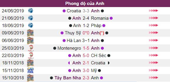 Ty le keo Anh vs Bulgaria, ngay 7/9: Vong Loai Euro 2020 hinh anh 3
