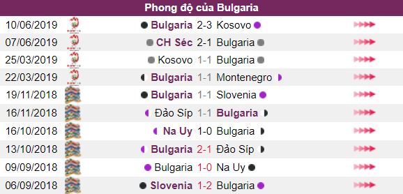 Ty le keo Anh vs Bulgaria, ngay 7/9: Vong Loai Euro 2020 hinh anh 4