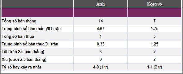 Keo Anh vs Kosovo, vong loai Euro ngay 11/9 hinh anh 5