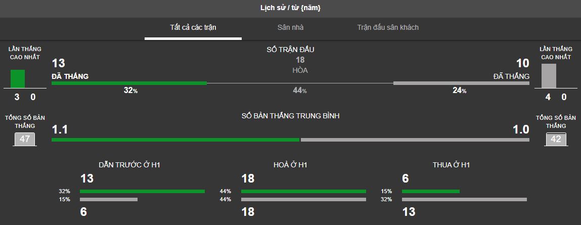 Ty le keo Aston Villa vs West Ham ngay 17/9, NHA vong 5 hinh anh 5