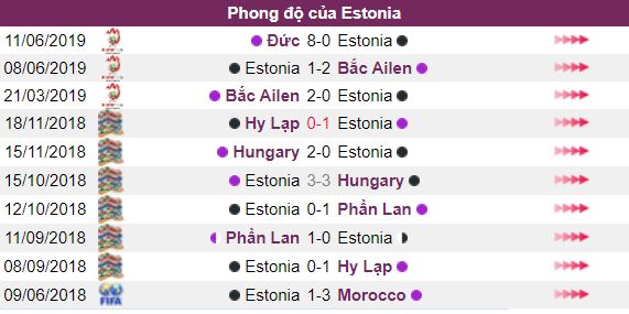 Keo Estonia vs Ha Lan ngay 10/9, luc 1h45 vong loai Euro hinh anh 3