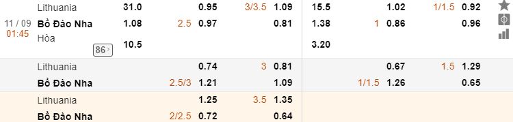 Ty le keo Lithuania vs Bo Dao Nha, vong loai Euro ngay 11/9 hinh anh 1