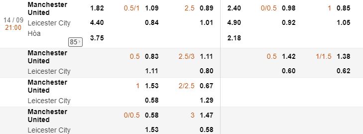 Keo Man Utd vs Leicester City, ngay 14/9 NHA vong 5 hinh anh 2