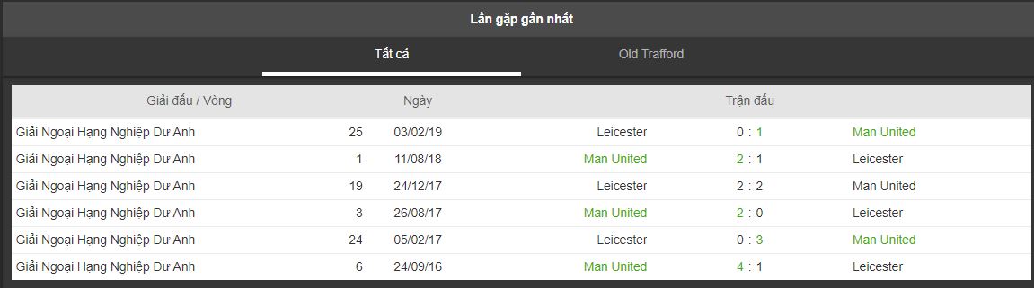 Keo Man Utd vs Leicester City, ngay 14/9 NHA vong 5 hinh anh 3