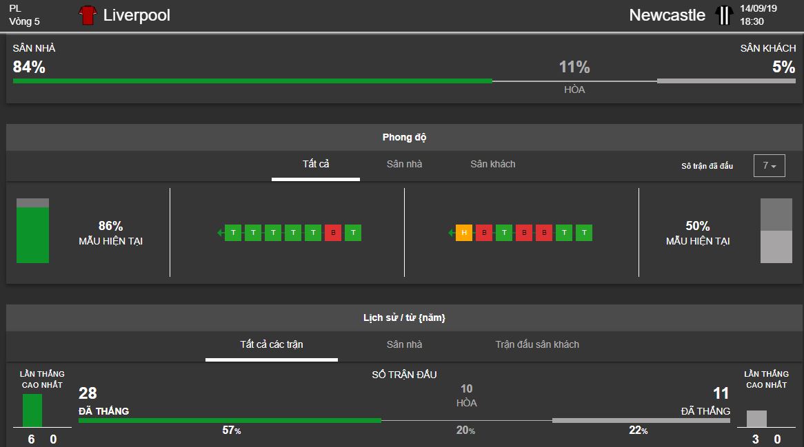 Ty le keo nha cai Liverpool vs Newcastle ngay 14/9 NHA hinh anh 4