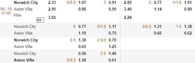 Ty le keo Norwich City vs Aston Villa, ngay 5/10 luc 21h00 hinh anh 3