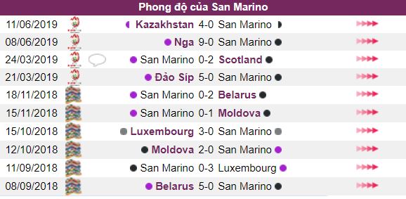 Ty le keo San Marino vs Bi, ngay 7/9: Vong Loai Euro 2020 hinh anh 3