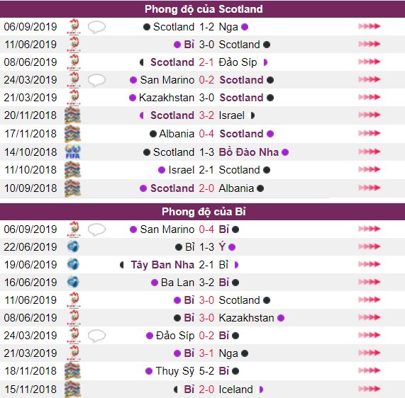 Ty le keo Scotland vs Bi ngay 10/9, vong loai Euro 2020 hinh anh 3