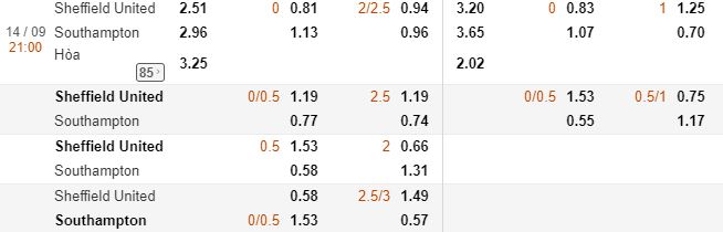 Ty le keo Sheffield Utd vs Southampton, ngay 14/9 luc 21h00 hinh anh 2