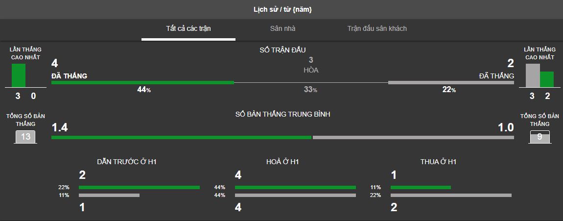 Ty le keo Sheffield Utd vs Southampton, ngay 14/9 luc 21h00 hinh anh 6