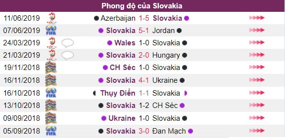 Soi ty le keo Slovakia vs Croatia, ngay 07/09 luc 1h45 hinh anh 3