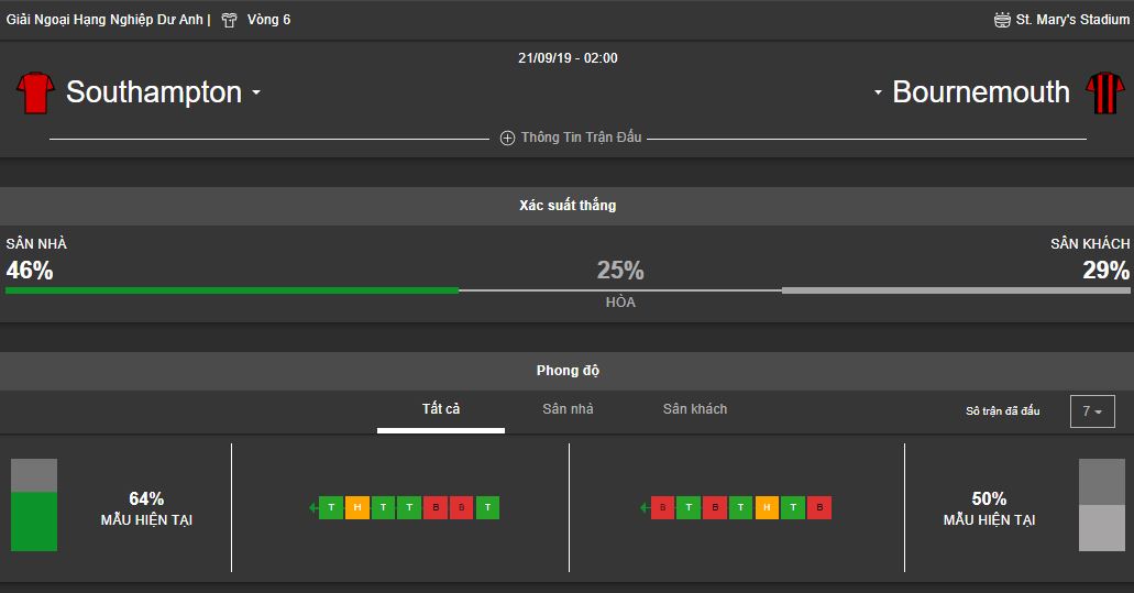 Ty le keo Southampton vs Bournemouth ngay 21/9, NHA vong 6 hinh anh 1