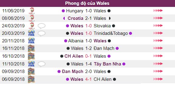 Ty le keo Wales vs Azerbaijan, ngay 7/9: Vong Loai Euro 2020 hinh anh 3