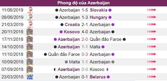 Ty le keo Wales vs Azerbaijan, ngay 7/9: Vong Loai Euro 2020 hinh anh 4