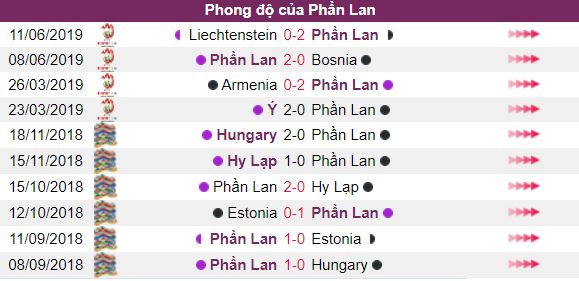Soi ty le keo Phan Lan vs Y ngay 09/09 VL Euro 2020 hinh anh 1
