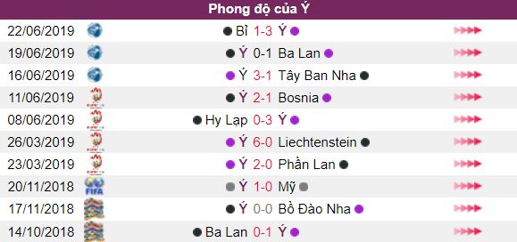 Soi ty le keo Phan Lan vs Y ngay 09/09 VL Euro 2020 hinh anh 2