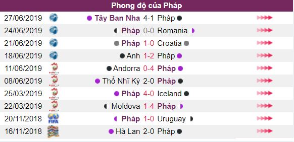 Ty le keo Phap vs Albania ngay 08/09 : vong loai Euro 2020 hinh anh 3
