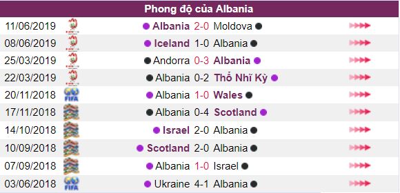 Ty le keo Phap vs Albania ngay 08/09 : vong loai Euro 2020 hinh anh 4