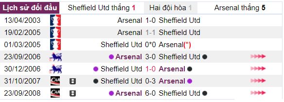 lich su doi dau Sheffield Utd vs Arsenal hinh anh 2